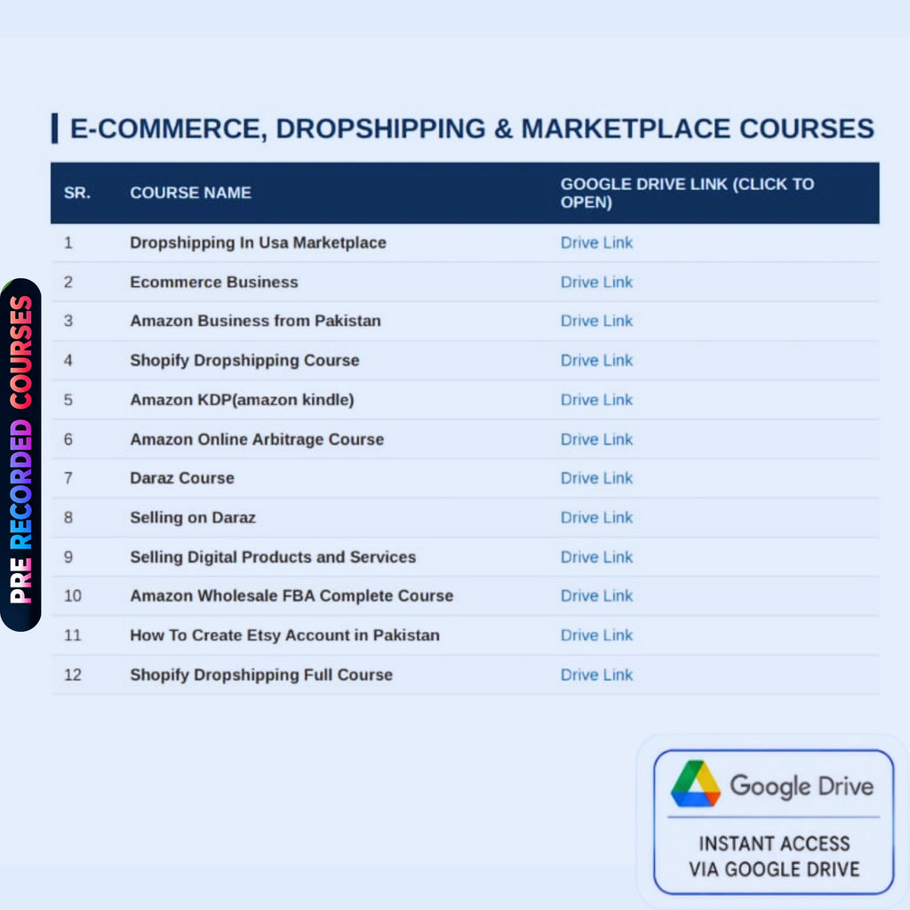 All 8 Premium Course Bundles  + Free Gift (Freelancing & Spoken English Courses) + Premium Software & Mobile Apps + Premium Themes & Tools