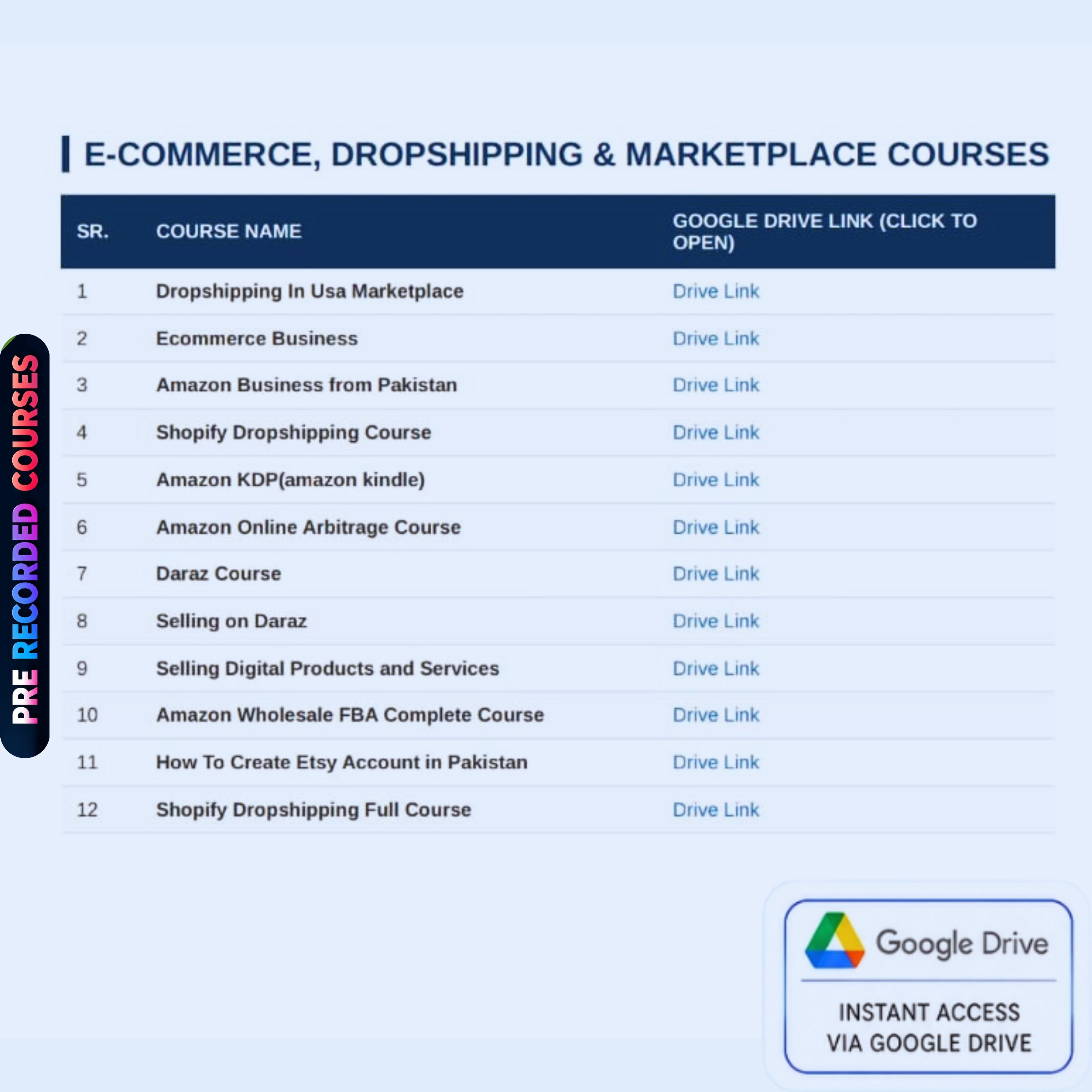 All 8 Premium Course Bundles  + Free Gift (Freelancing & Spoken English Courses) + Premium Software & Mobile Apps + Premium Themes & Tools