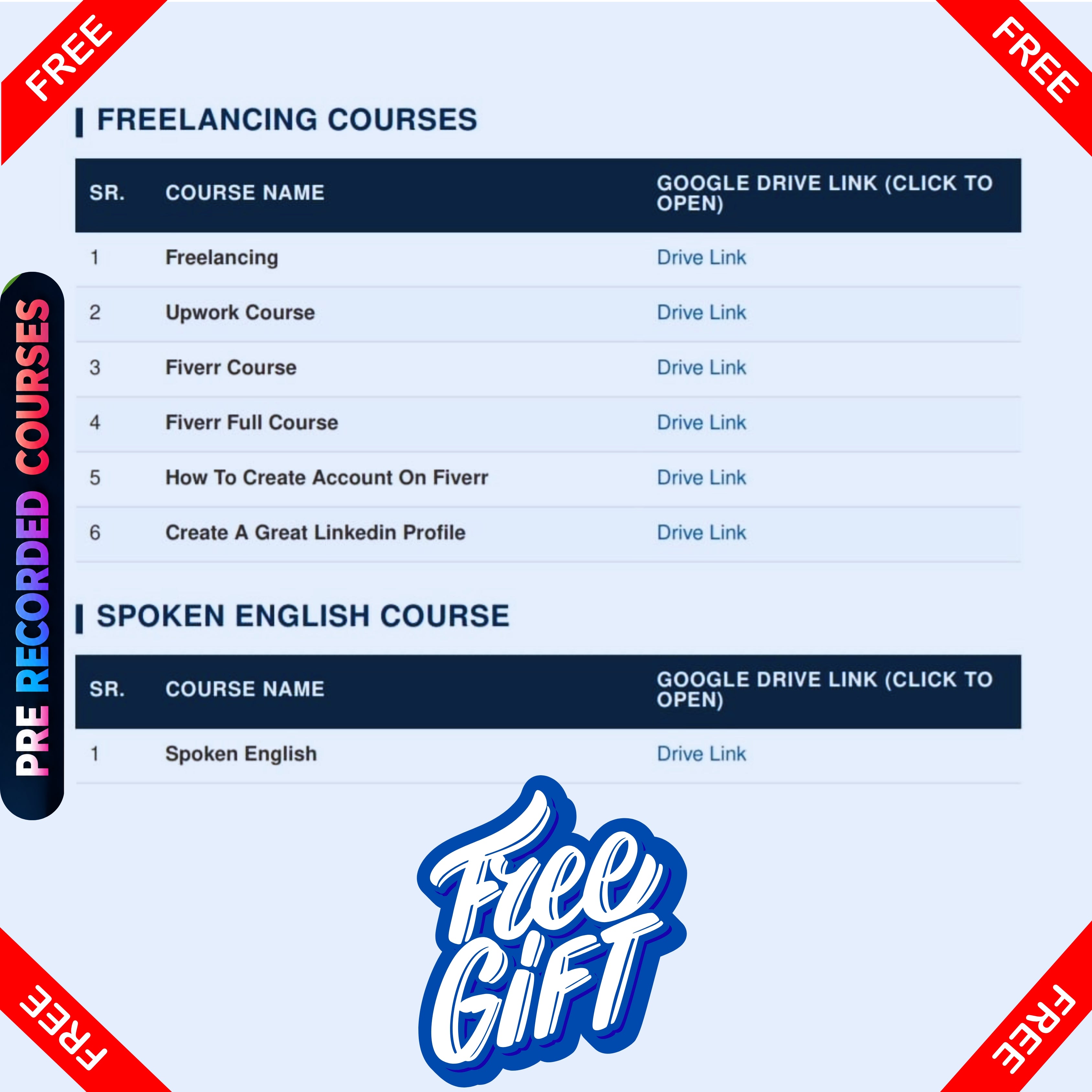 App & Web Development with AI & Machine Learning + Free Gift (Freelancing & Spoken English Courses)