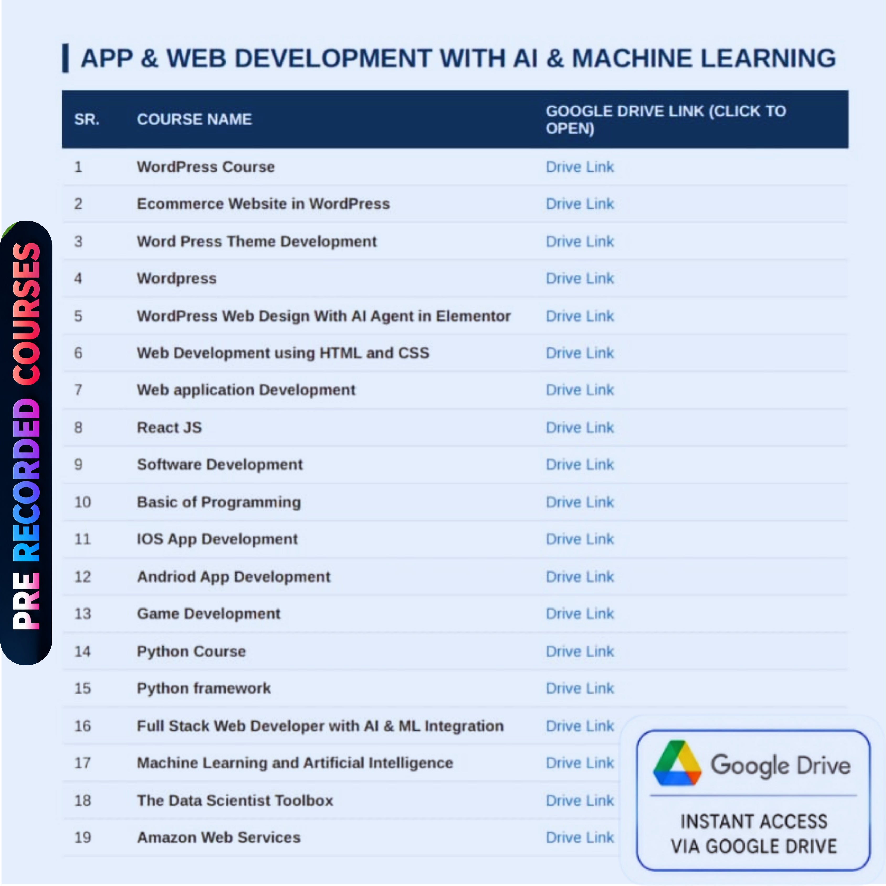 All 8 Premium Course Bundles  + Free Gift (Freelancing & Spoken English Courses) + Premium Software & Mobile Apps + Premium Themes & Tools