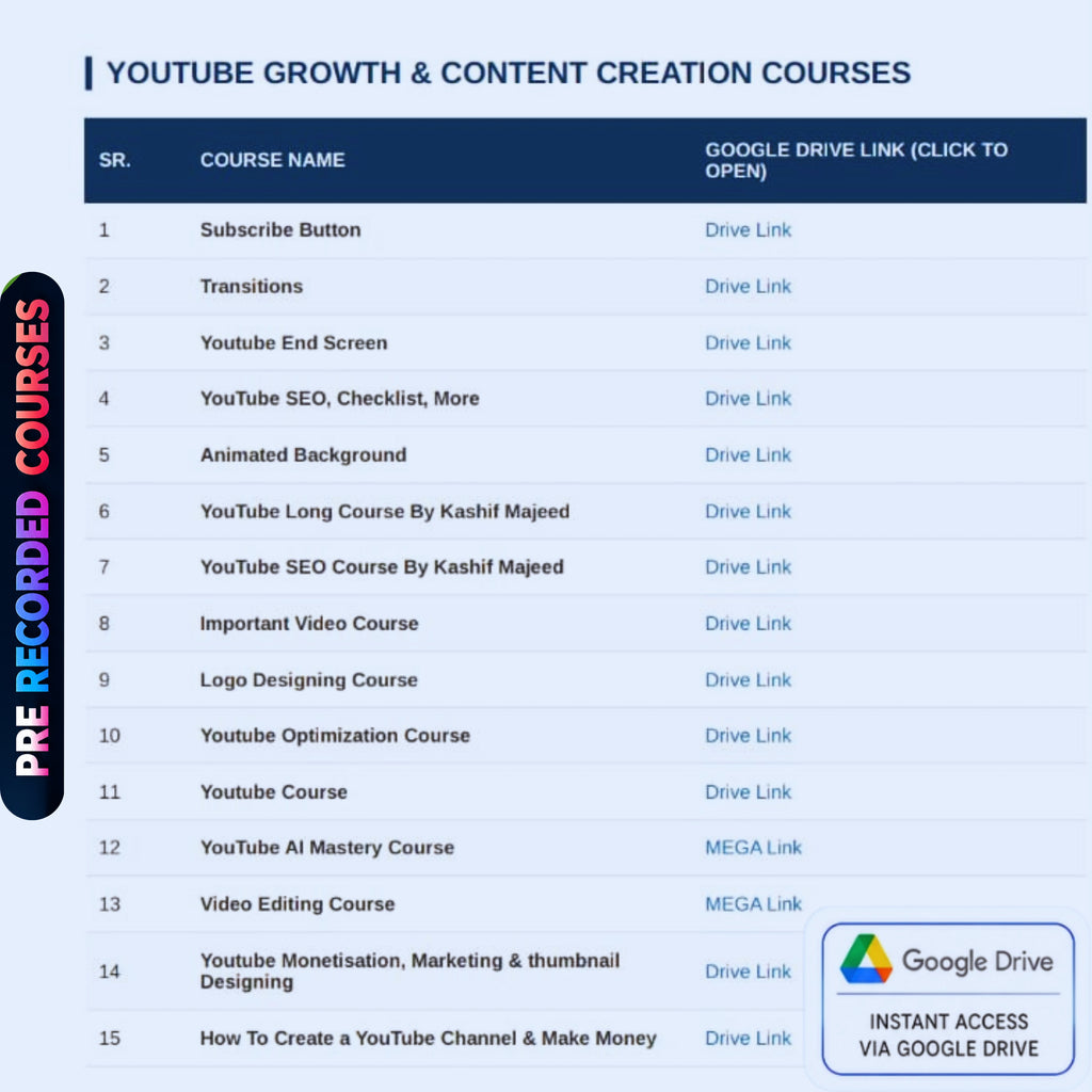 All 8 Premium Course Bundles  + Free Gift (Freelancing & Spoken English Courses) + Premium Software & Mobile Apps + Premium Themes & Tools