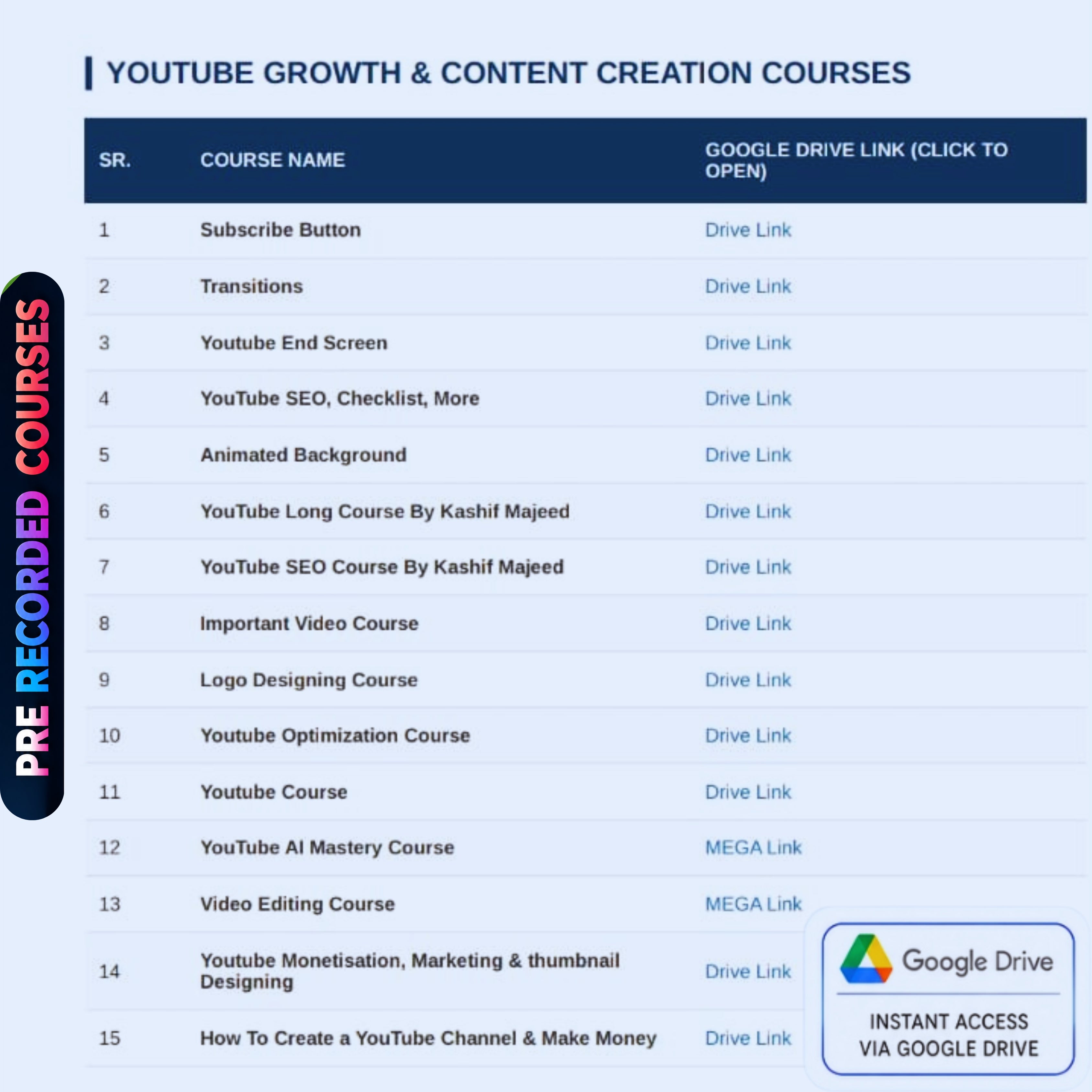 All 8 Premium Course Bundles  + Free Gift (Freelancing & Spoken English Courses) + Premium Software & Mobile Apps + Premium Themes & Tools